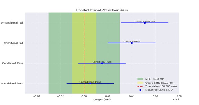 All four conditions graph - Vernier Caliper Tolerance Limit