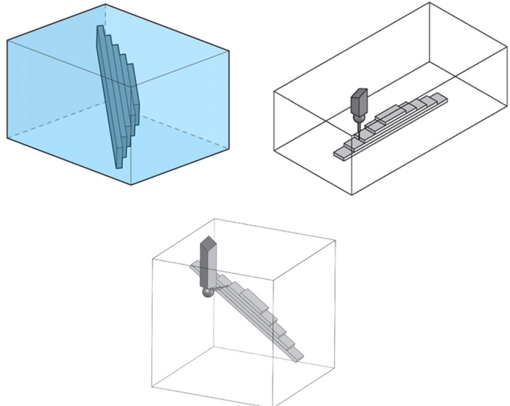 Image show the Sample Test Positions during E Test