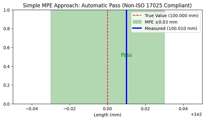 Simple MPE Approach Vernier Caliper Tolerance Limits