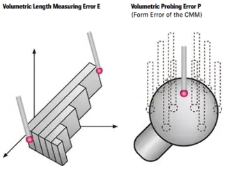 Image of E&R Test Depiction