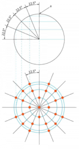 Image shows the Measurement Strategy for P test